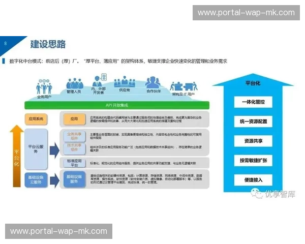 组织中台化转型加速，培养复合型技术运营人才