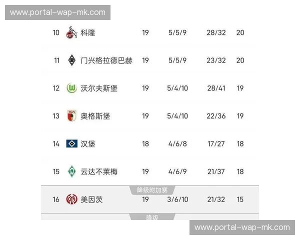 斯图加特客场对阵圣保利,欧冠席位争夺战数据前瞻 斯图加特客场对阵圣保利,欧冠席位争夺战数据前瞻